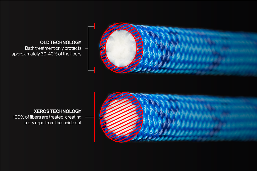 Rope Technology Diagram