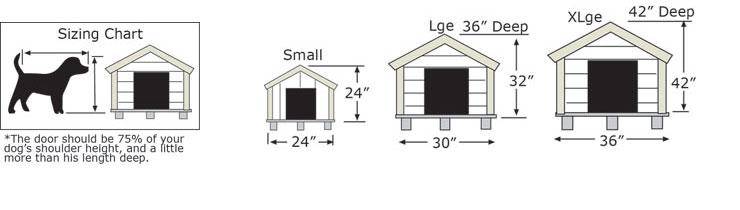 Chart to help get the right size dog house for your pet