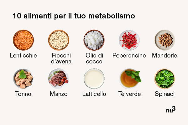 Alimenti per il tuo metabolismo