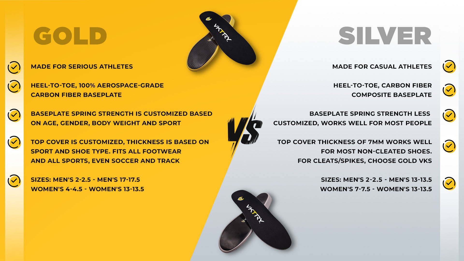 VKTRY gold vs silver Insoles, Difference between gold and silver insoles