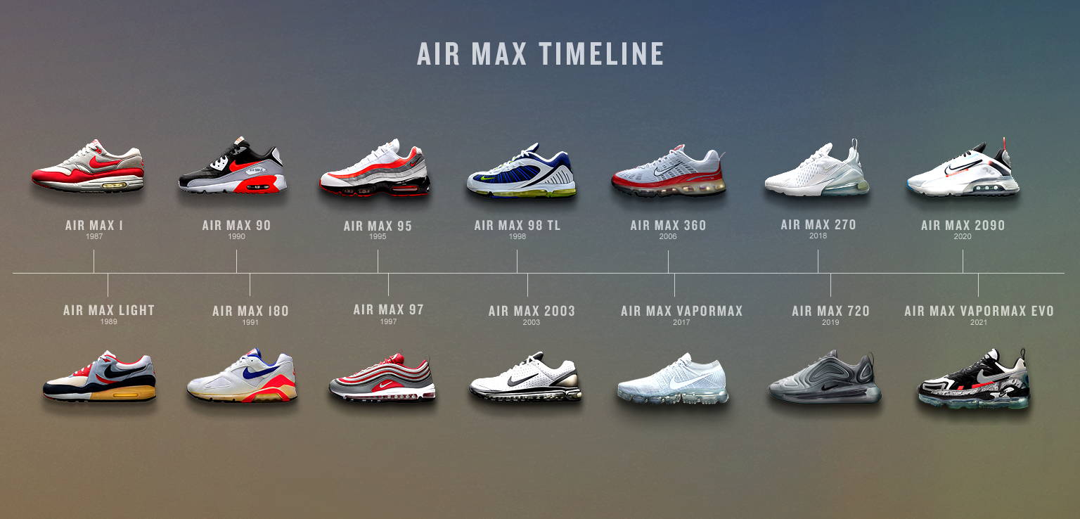 nike air max timeline