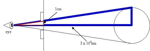 Calculate the diameter of the moon