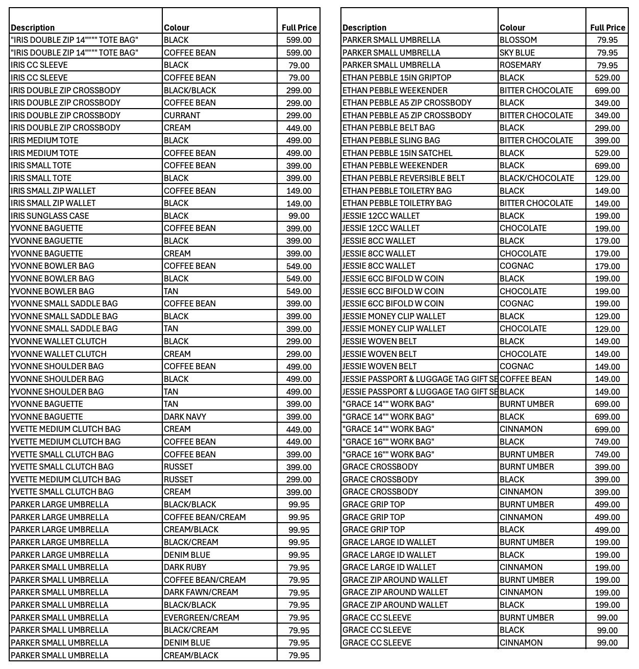 Table with multiple rows and columns of data.