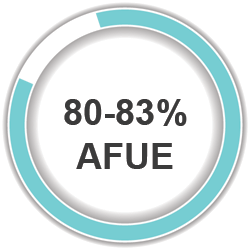 80-83% furnace AFUE icon