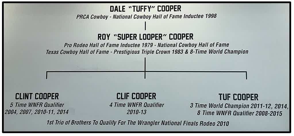 Cooper Family Tree