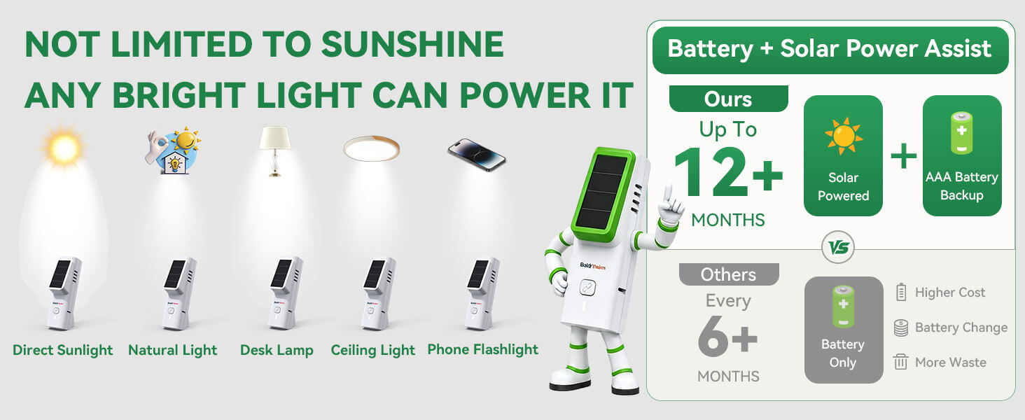 Battery and solar-powered lighting options infographic.