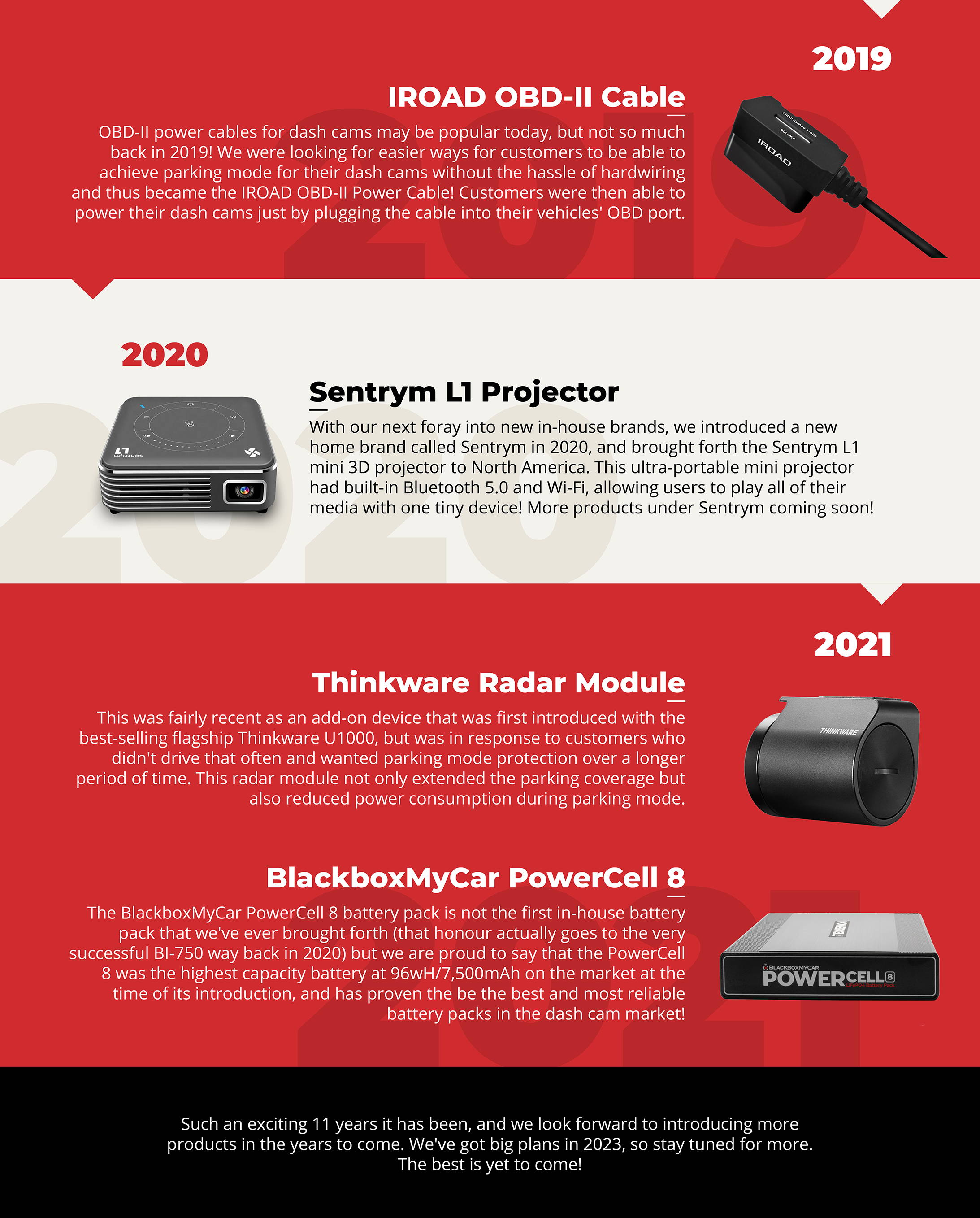 What is a Dash Cam Battery & Do you Need One? // BlackboxMyCar BI