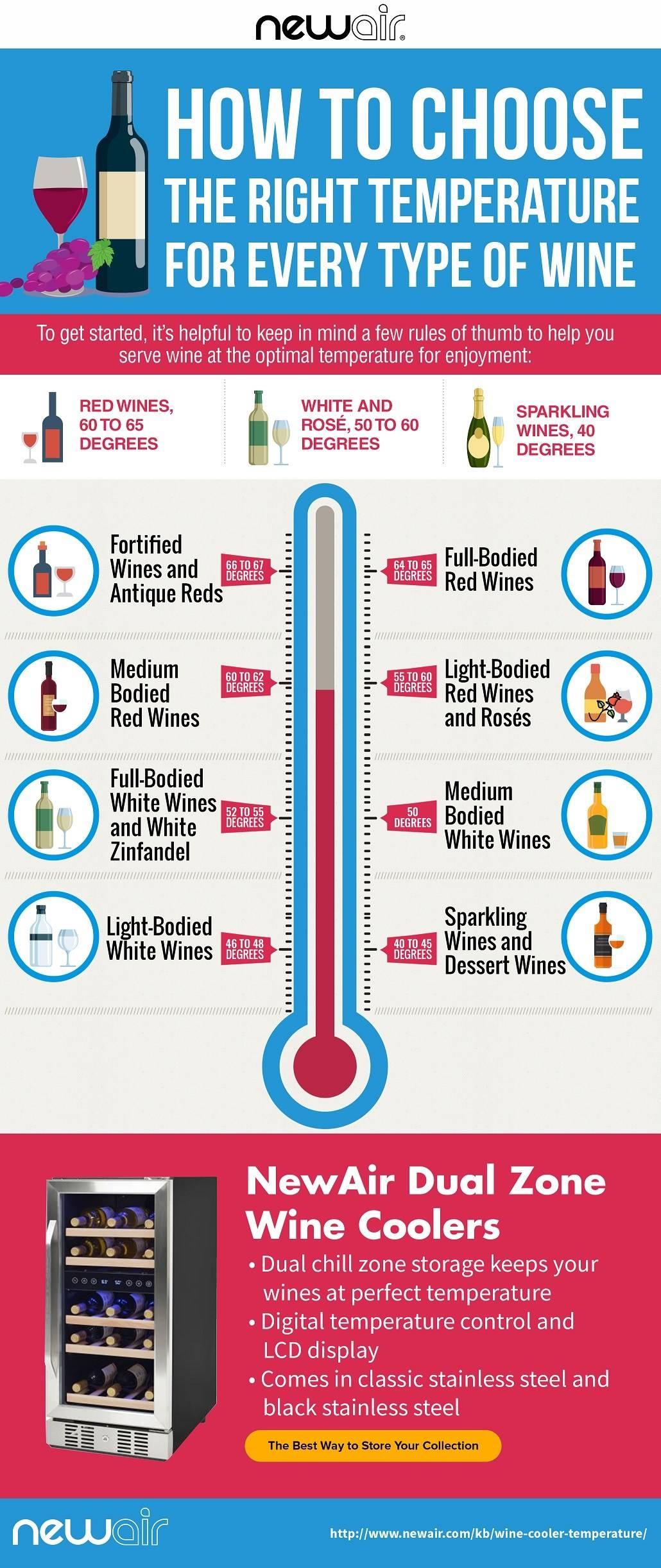 Temperatures of wine service and storage