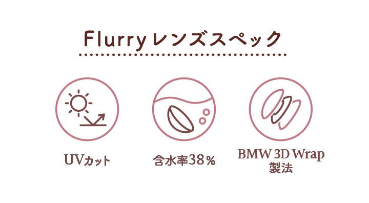 フルーリーマンスリーレンズスペック, UVカット,含水率38%,BMW3DWrap製法|フルーリーマンスリー(Flurry Monthly) マンスリーコンタクトレンズ