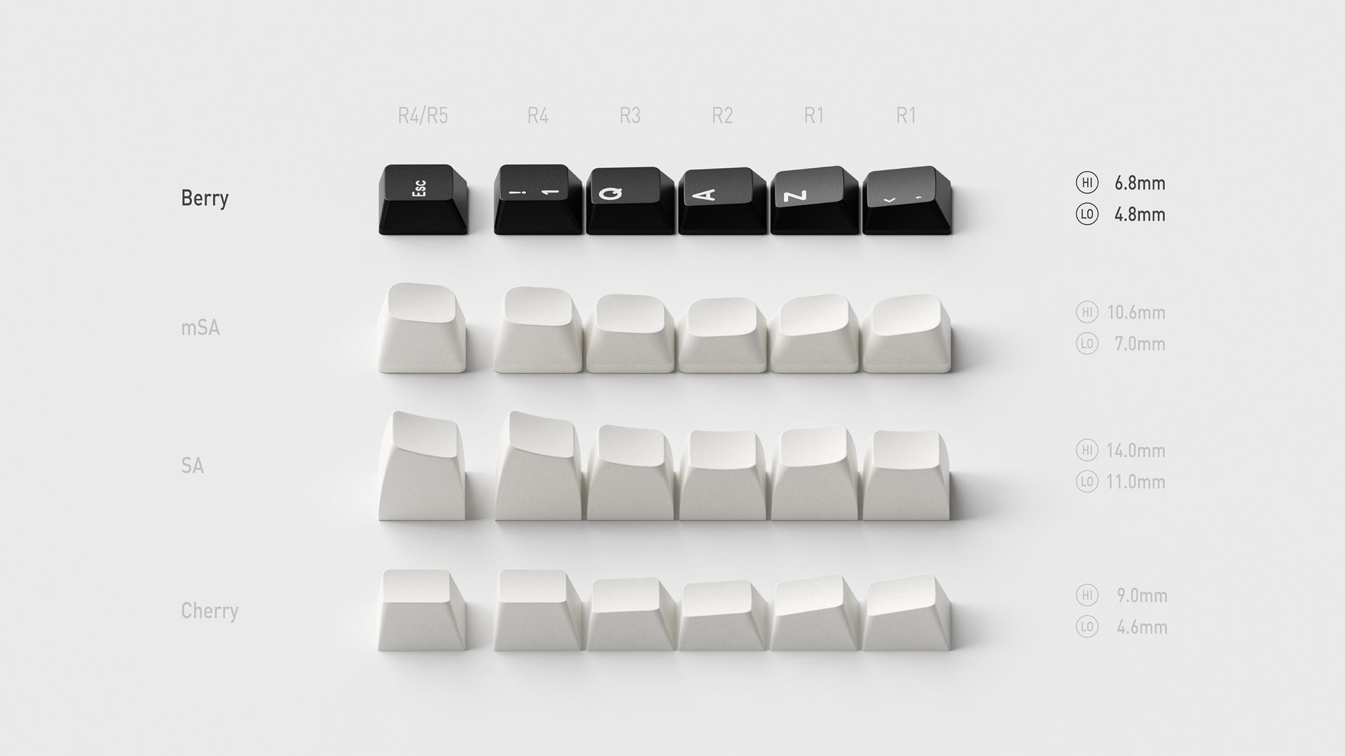 Keycap set NuPhy WoB & BoW em destaque