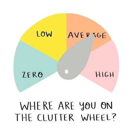 Funny drawing of a dashboard with a wheel and pointer showing that you are average on the clutter wheel