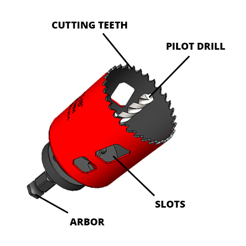 parts of a hole saw