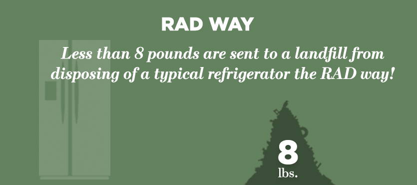 Infographic: RAD Way - Less than 8 pounds are sent to a landfill from disposing of a typical refrigerator the RAD way!