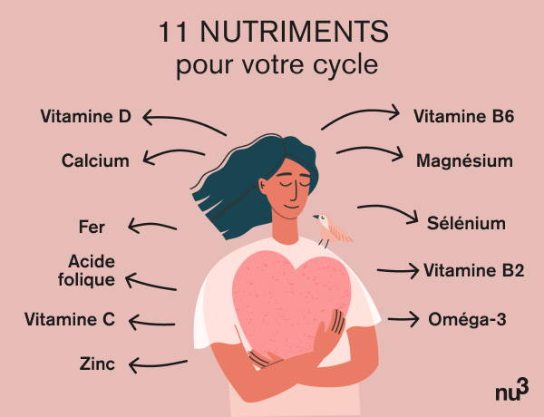 11 nutriments essentiels pour le cycle menstruel