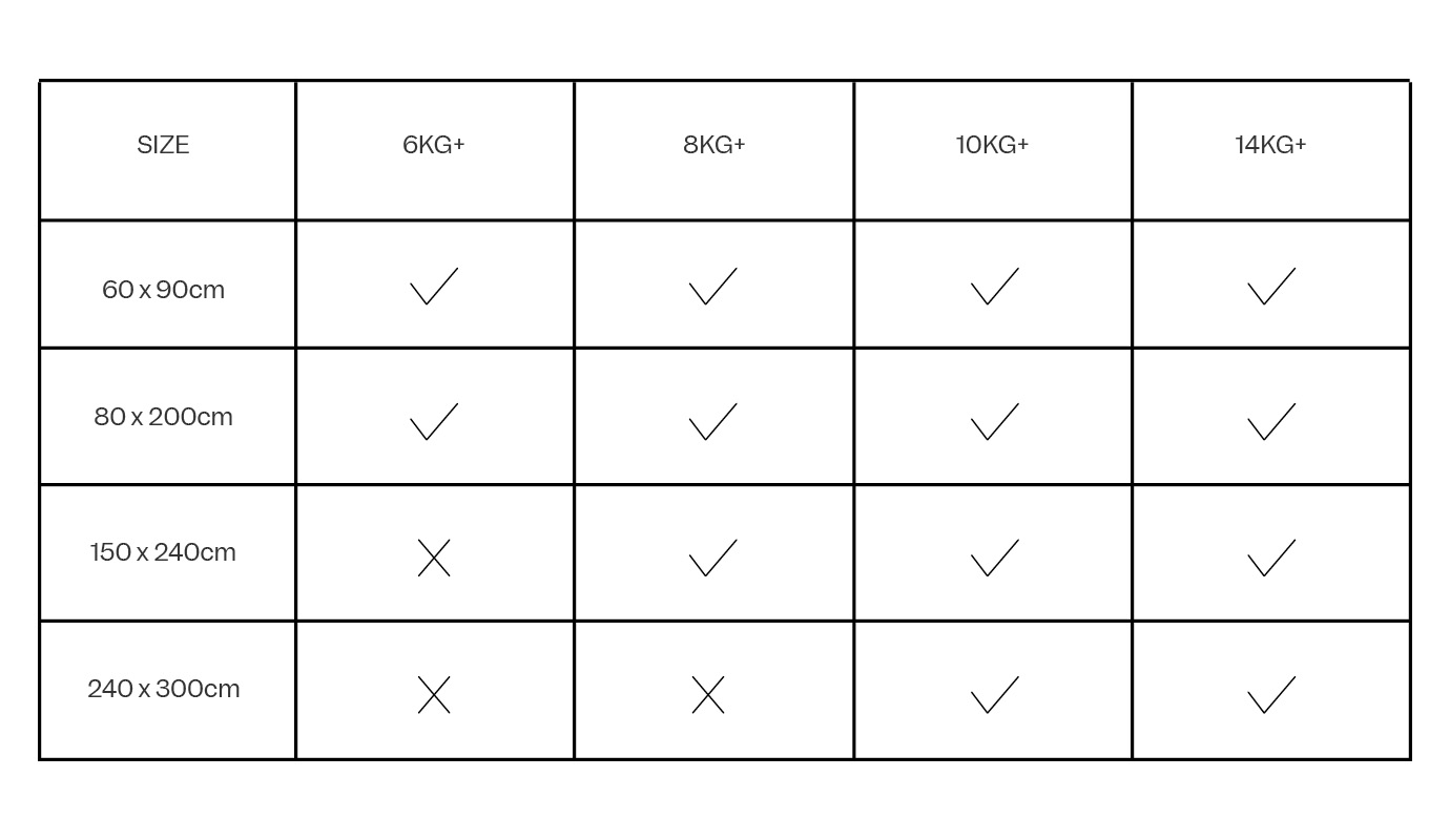 Table comparing features with checkmarks and crosses.