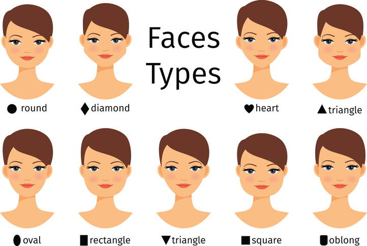 Guide d'image des formes de visage