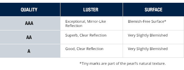 Pearl Grading Chart