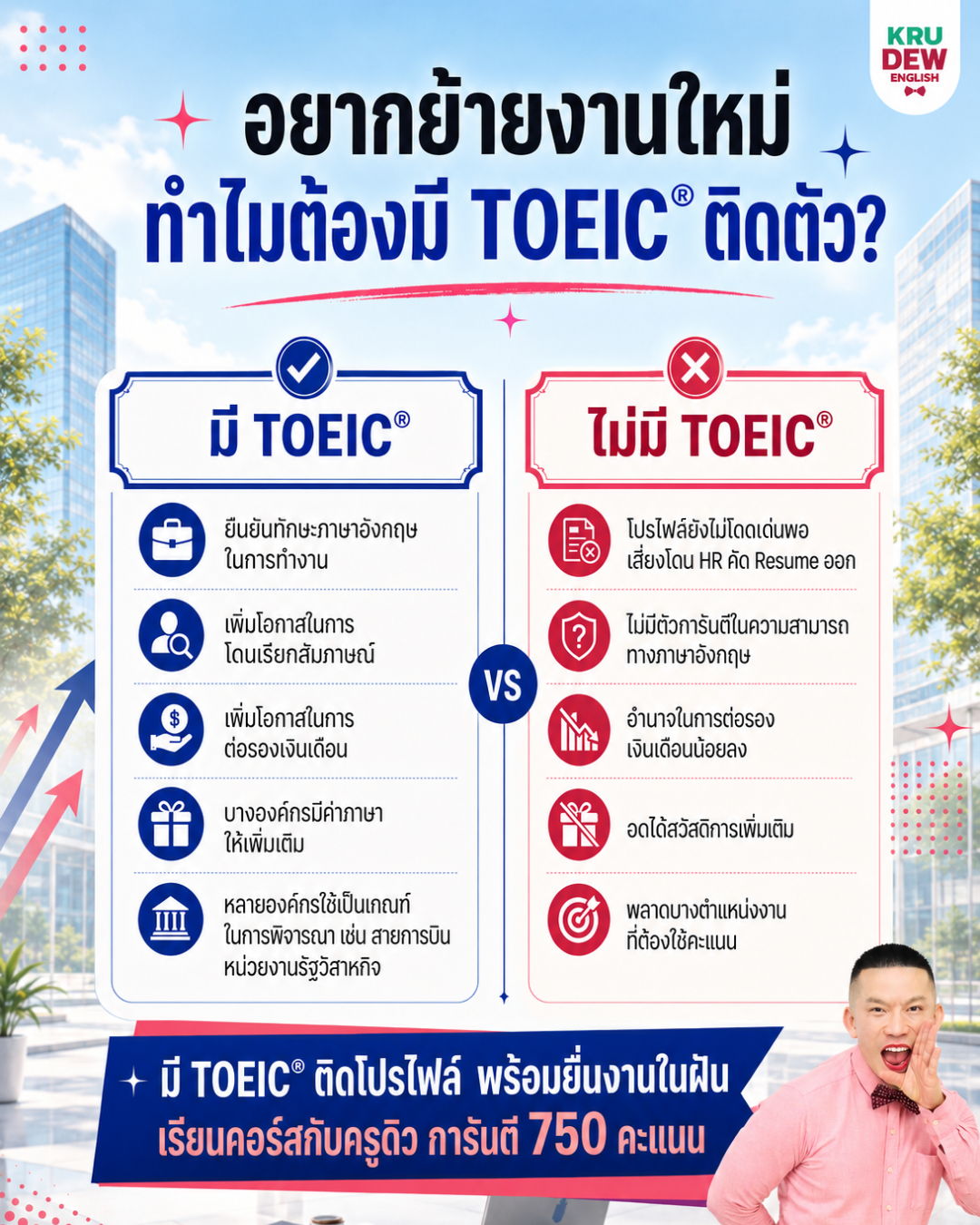 Comparison of job opportunities with and without TOEIC certification in Thai.
