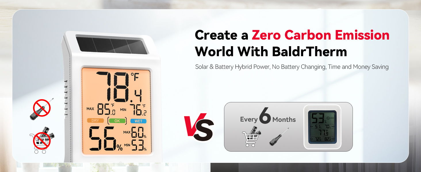 Comparison of two temperature displays promoting zero carbon emissions.