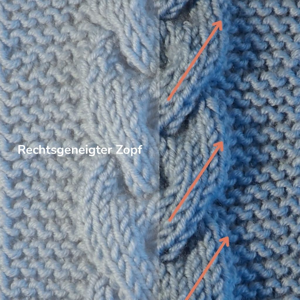 Erklärgrafik für den rechtsgeneigten Zopf.