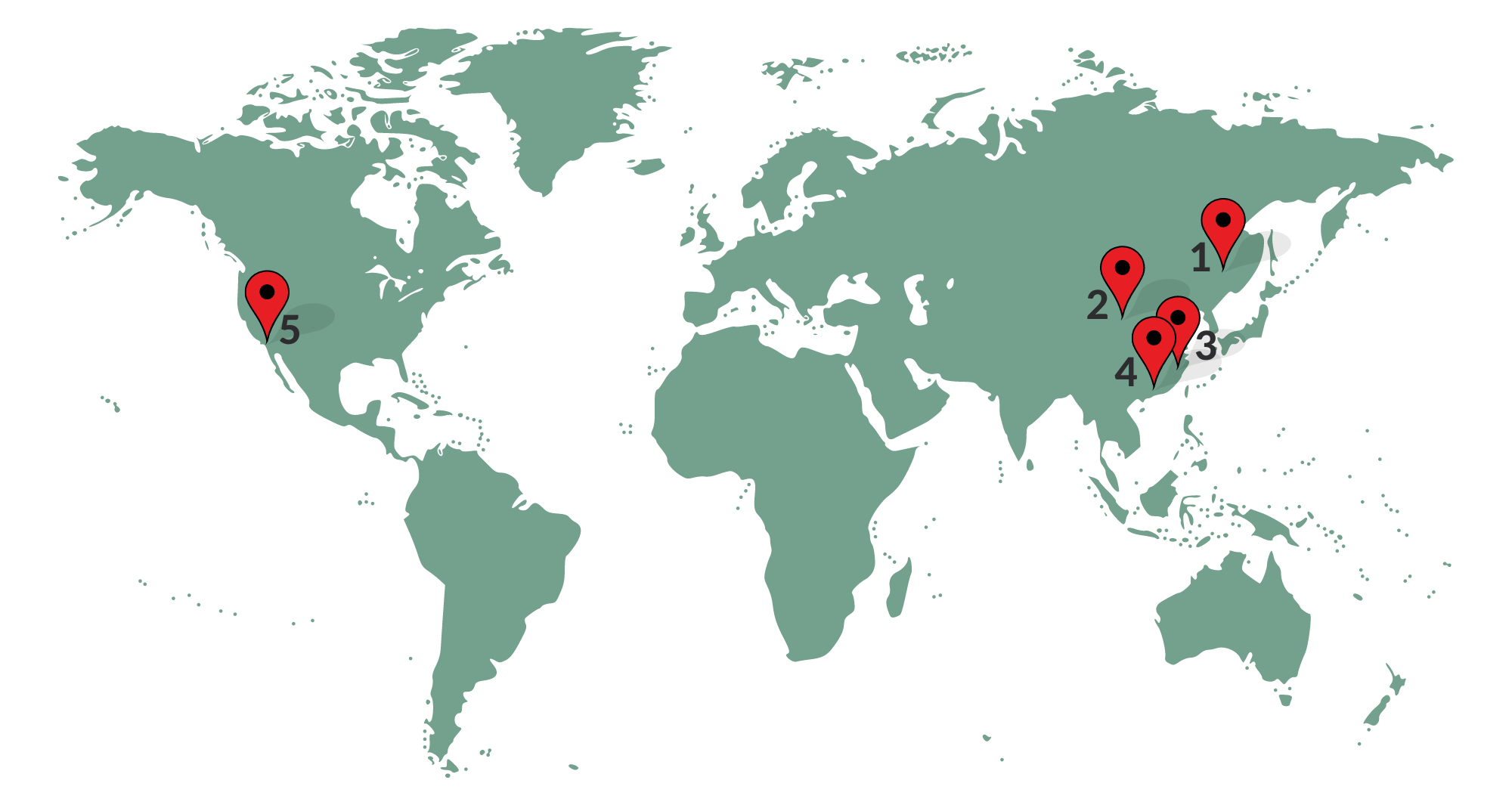 Supply Chain