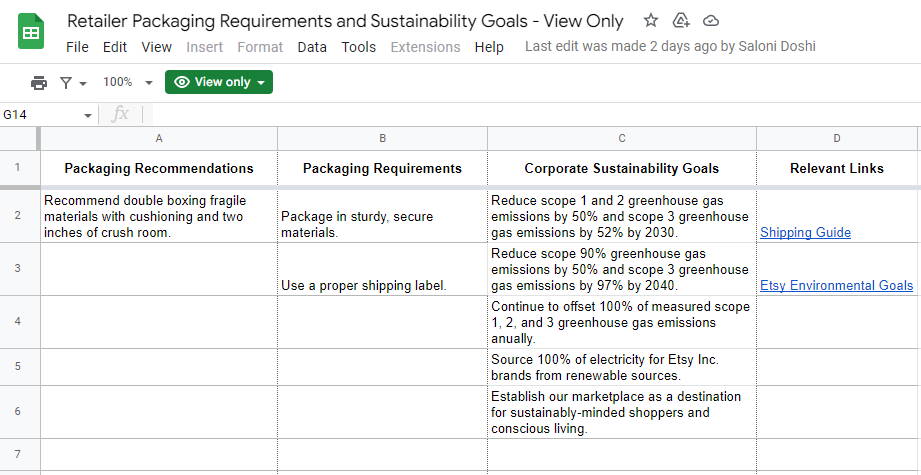 retailer packaging requirements database