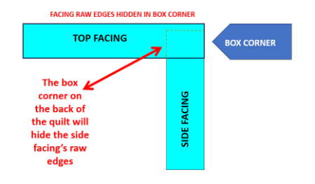 Boxed Corner of Facing