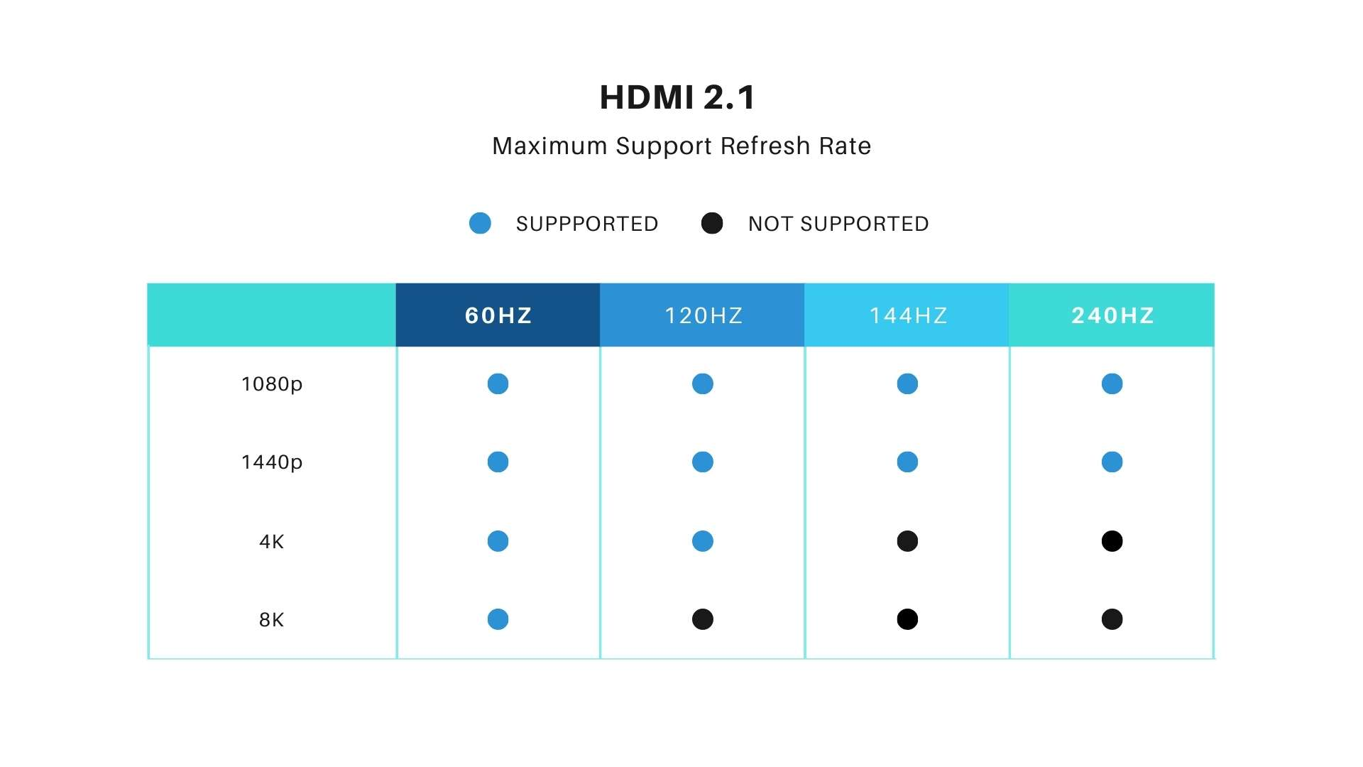 HDMI 2.1 vs HDMI 2.0 