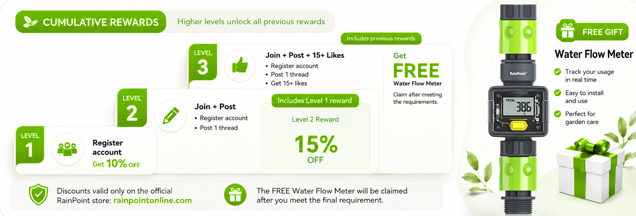 Promotional infographic for a smart water meter service with discounts and features.