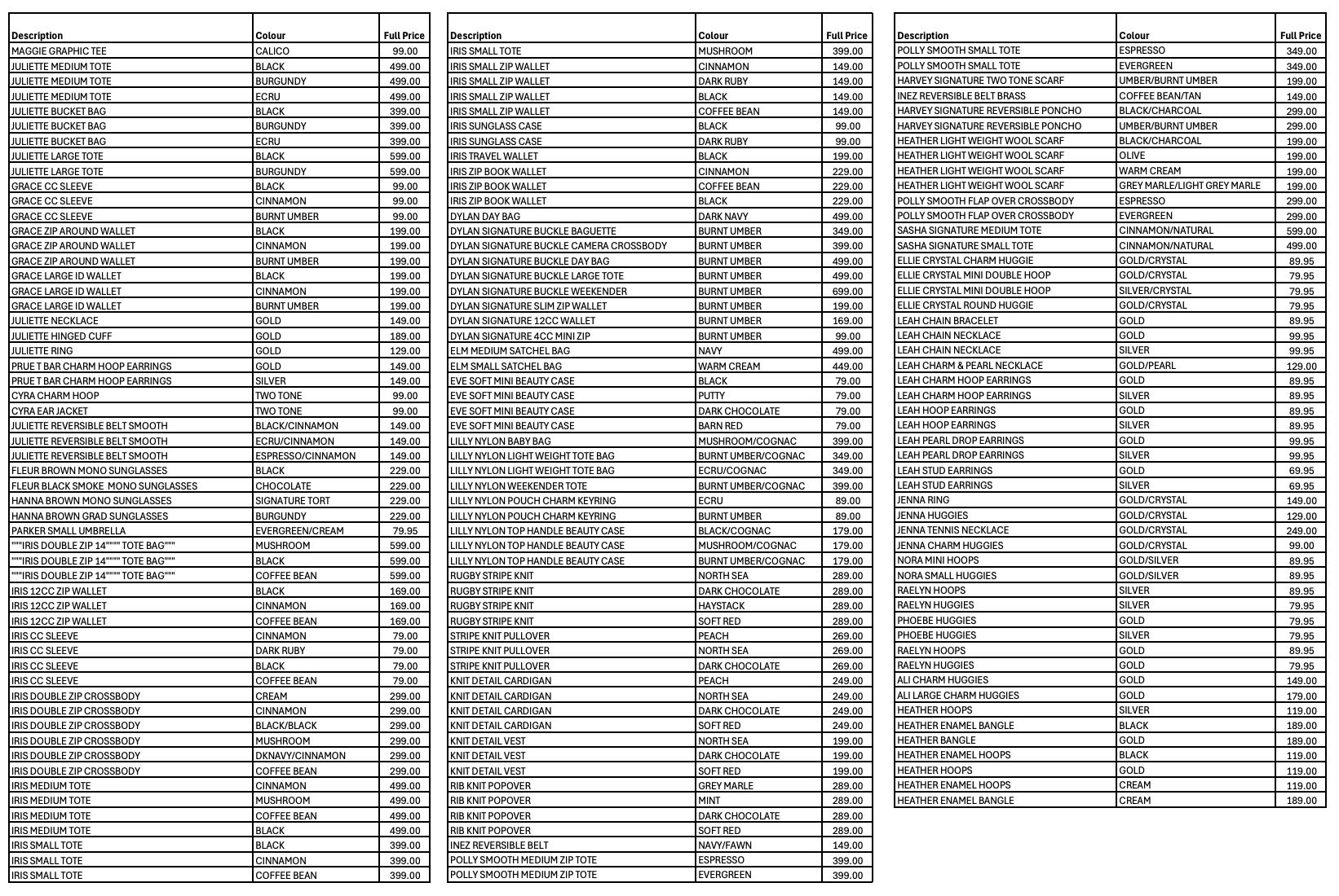 Table with multiple columns and rows of data.