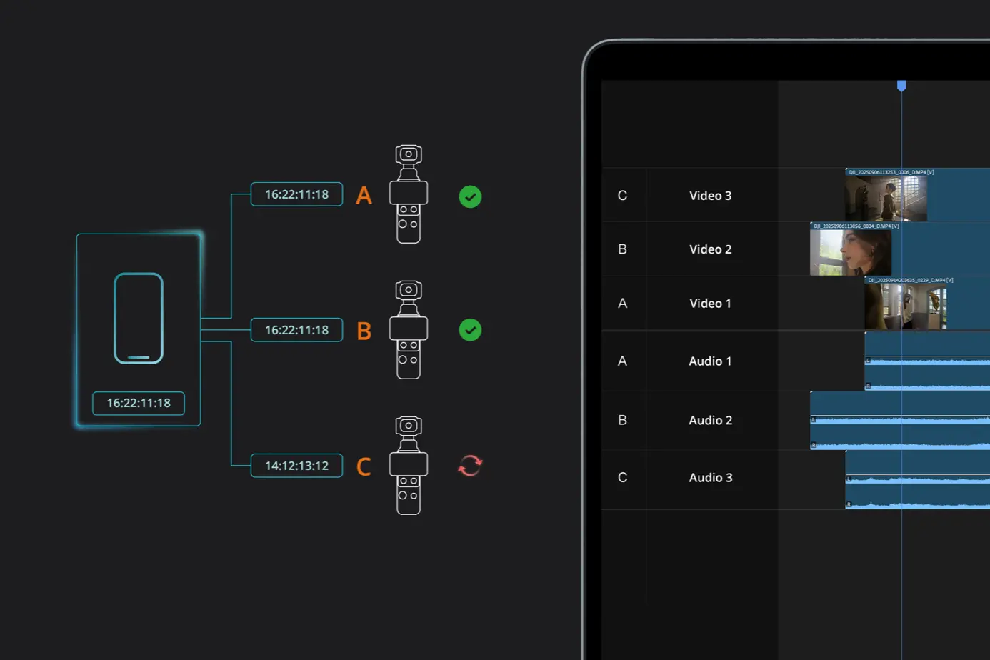 Diagram showing connections between devices and a timeline interface on a screen.