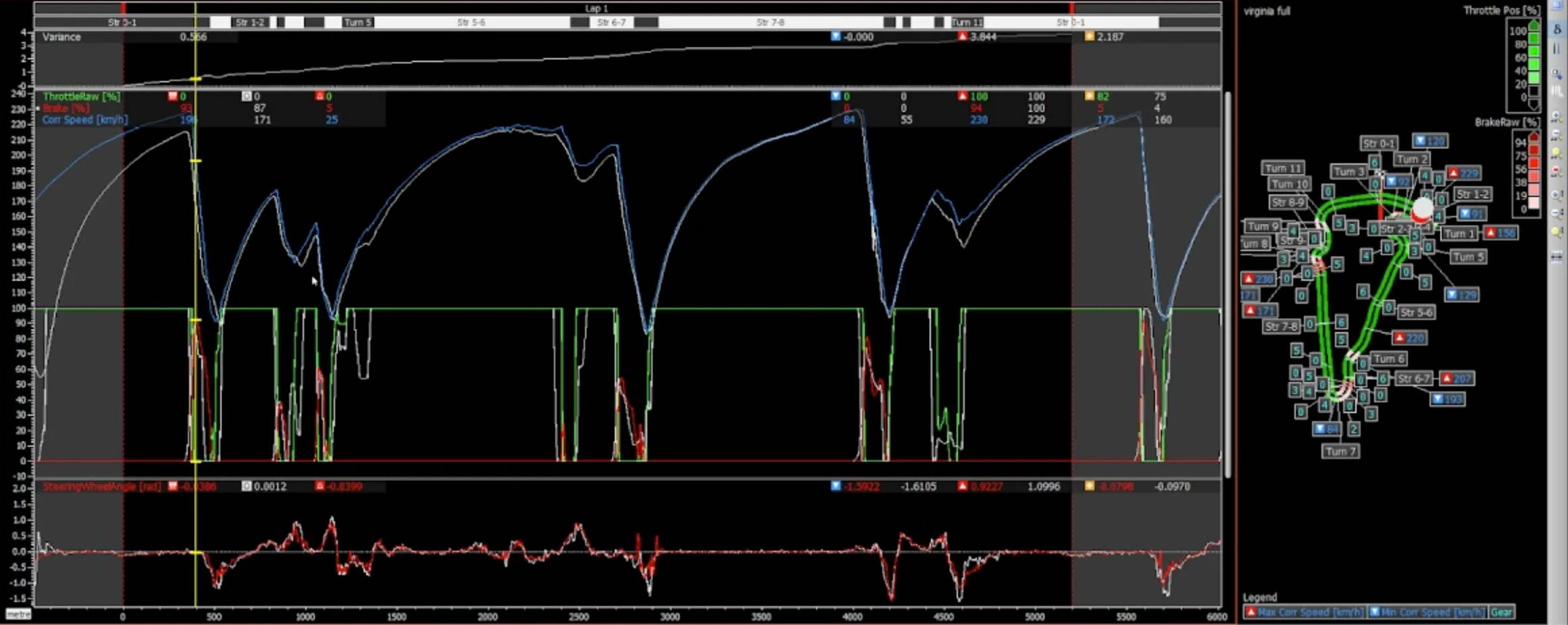 Remote Coaching Data | Cool Performance Racing Simulators