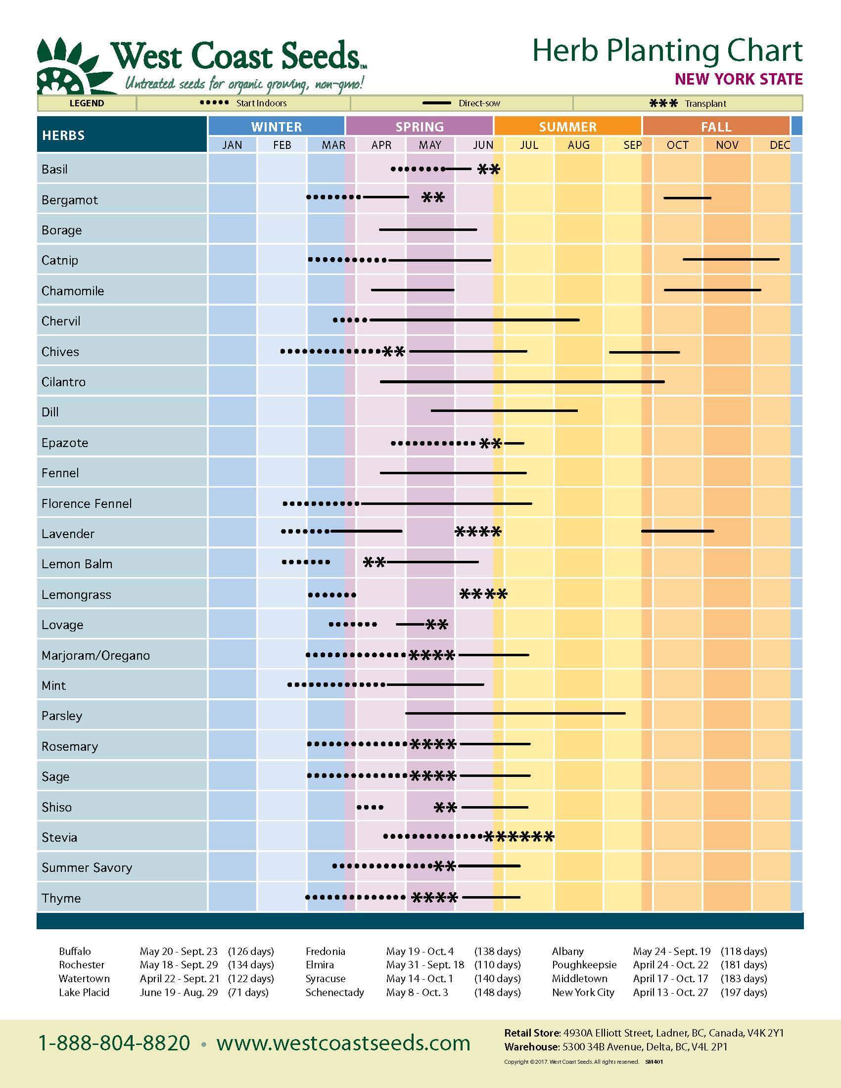 Regional Planting Charts West Coast Seeds