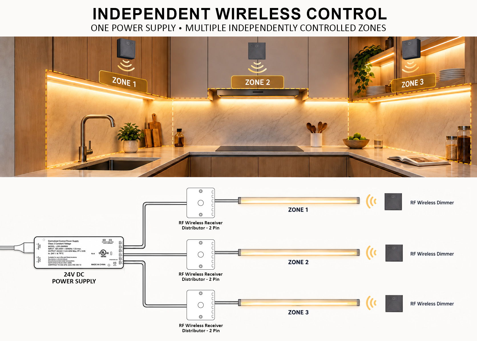 Independent wireless cabinet lighting control diagram showing separately controlled lighting zones