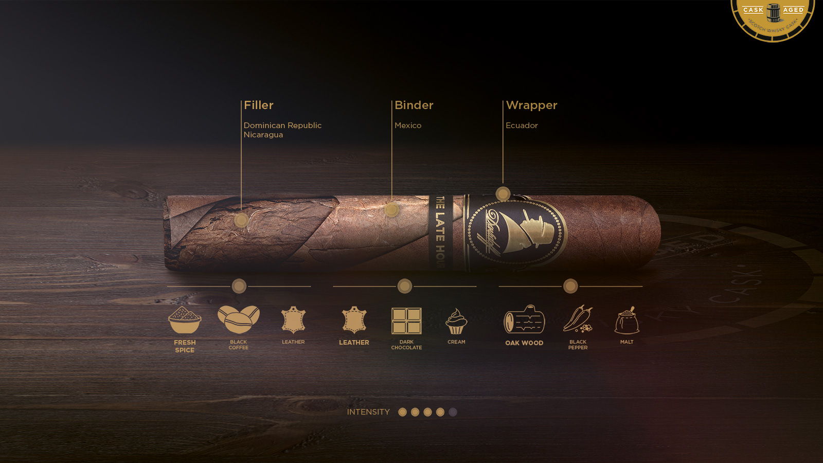 Taste banner of the Davidoff Winston Churchill «The Late Hour Series» cigar including main aromas, tobacco origin and intensity.