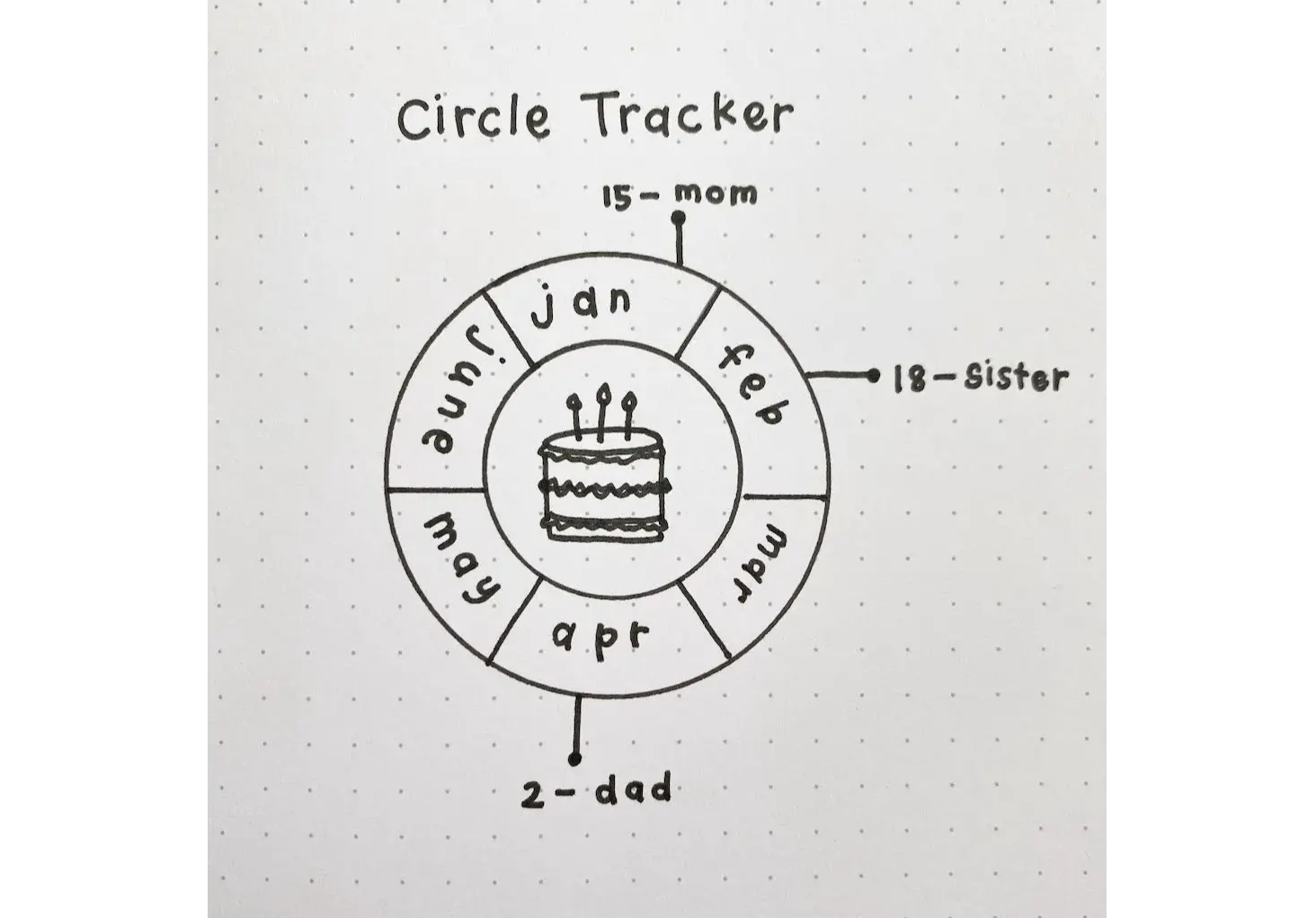 How to Use Bullet Journal Stencils – NotebookTherapy