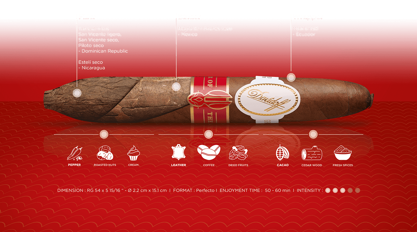 Detailed blend description of the Davidoff Year of the Rabbit Limited Edition Perfecto cigar.