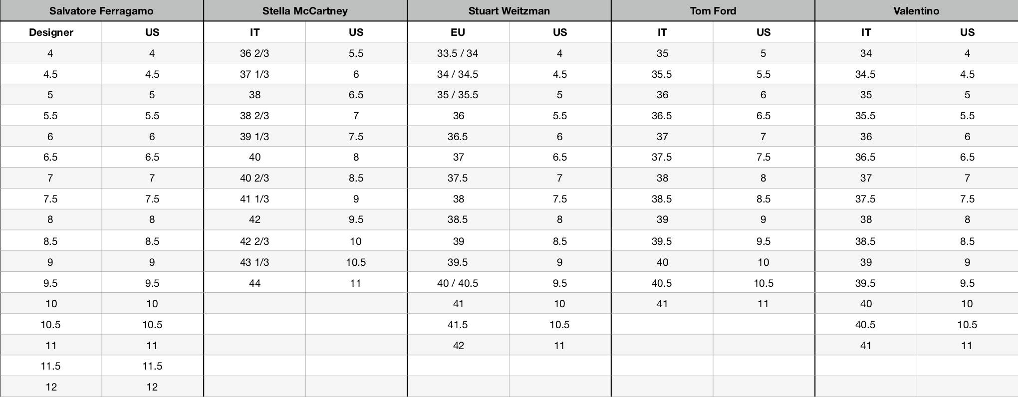 Designer Shoe Size Conversion Chart 