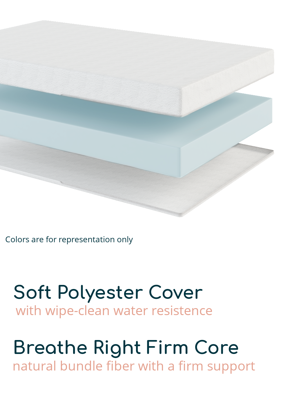 Soft Polyester Cover-with wipe clean resistance abd Breathe Right Firm Core-natural bundle fiber with a firm support for infants.