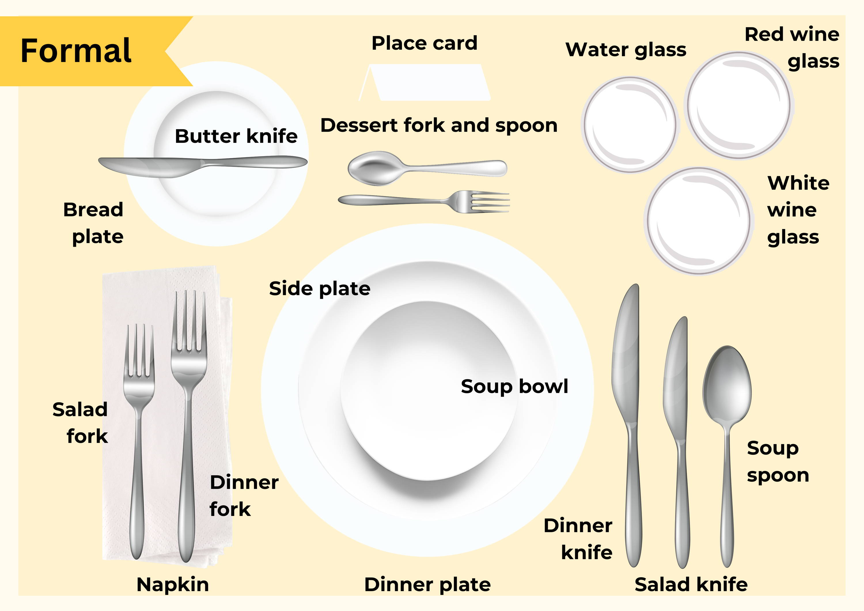 A graphic showing how to set the dinner table for formal events.