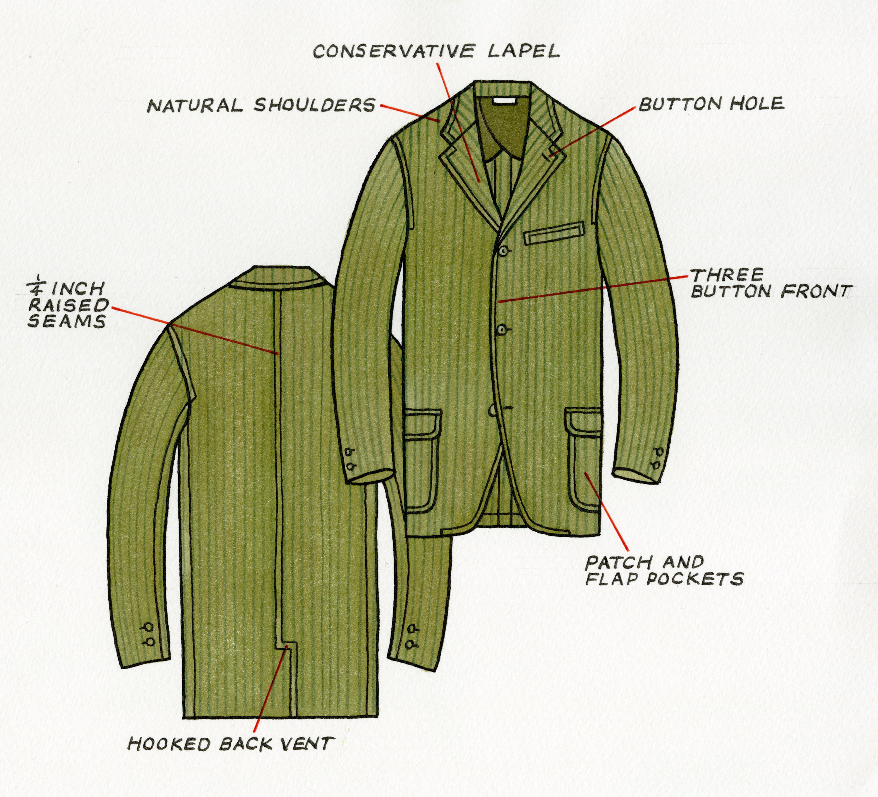 1950s Pattern, Men's Sports Jacket, Blazer – Vintage Sewing