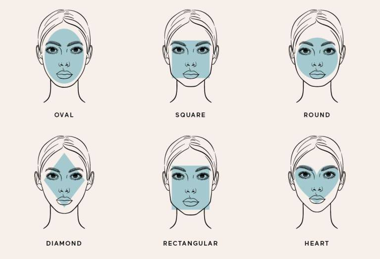 Différents types de formes de visage