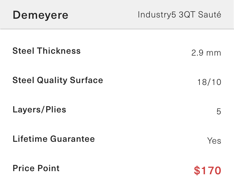 Chart illustrating how the Demeyere Industry5 3QT Saute has thinner steel and is more expensive with a retail price of $170.
