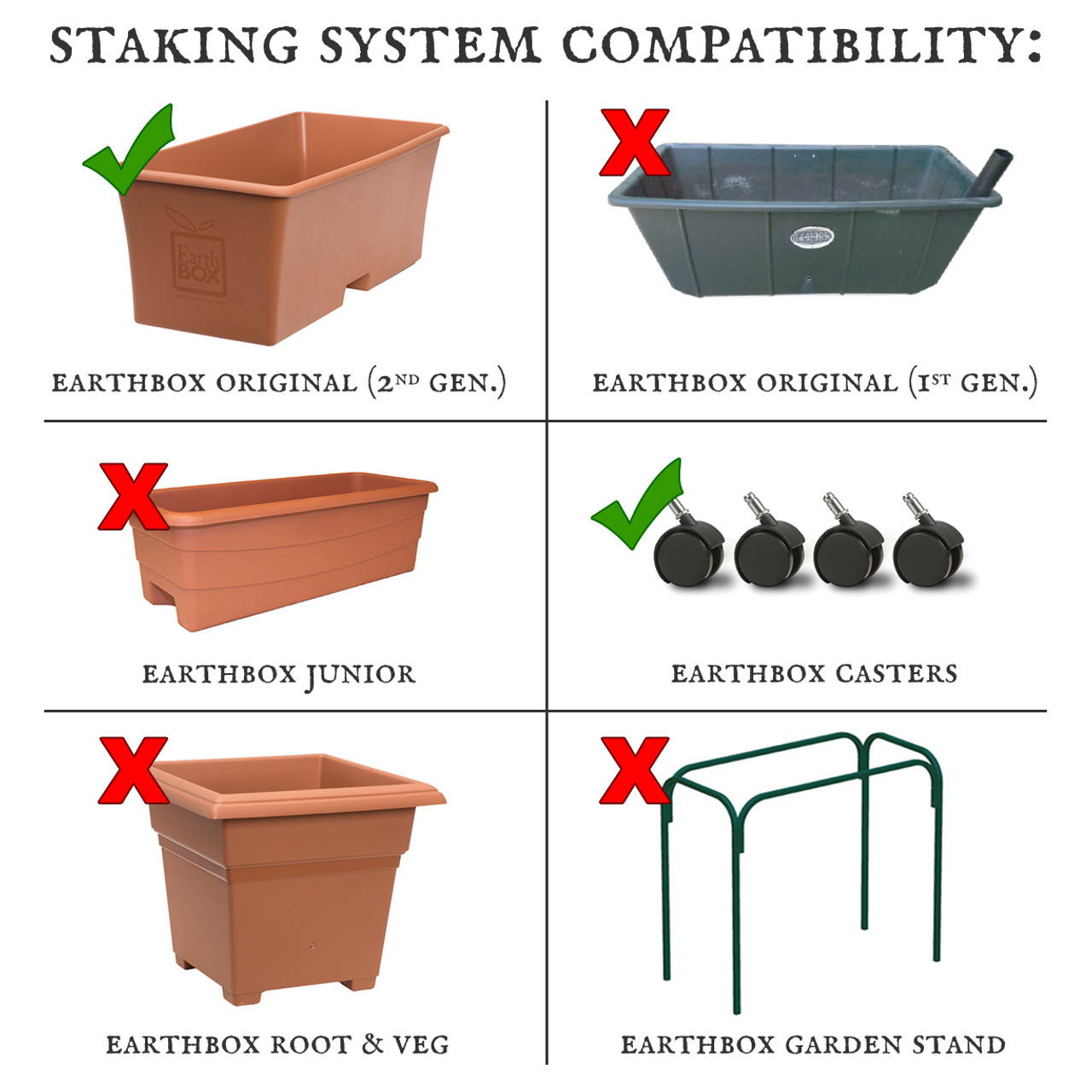 Staking system compatibility chart