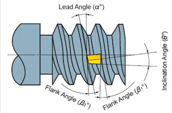 Schematic of lead angle on a screw