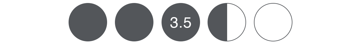 Strength rating graphic of 3.5 out of 5.
