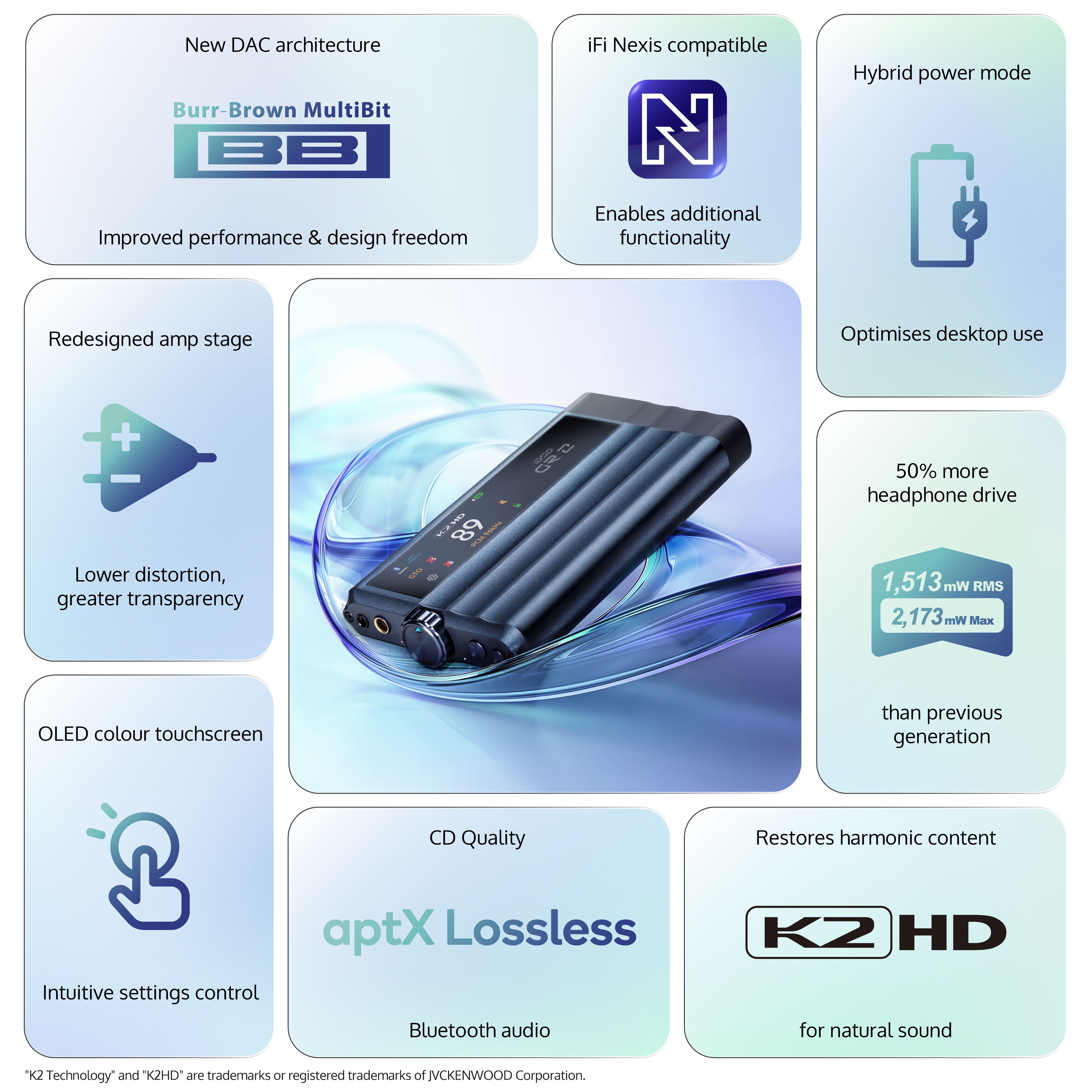 Image of audio device features and specifications with various graphical elements.
