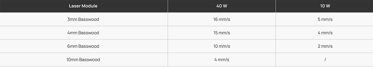 Table displaying various data with labels and corresponding values.