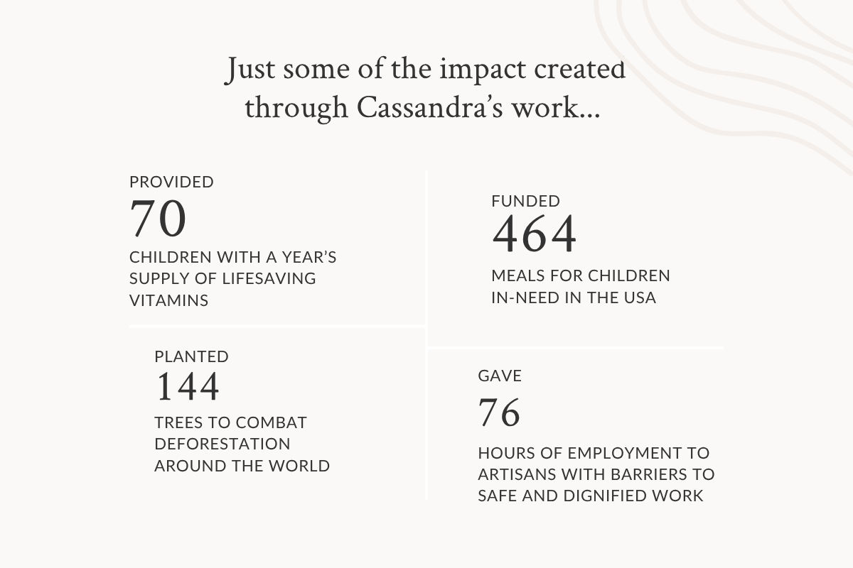 Statistics highlighting the impact of Cassandra's work on children and the environment.