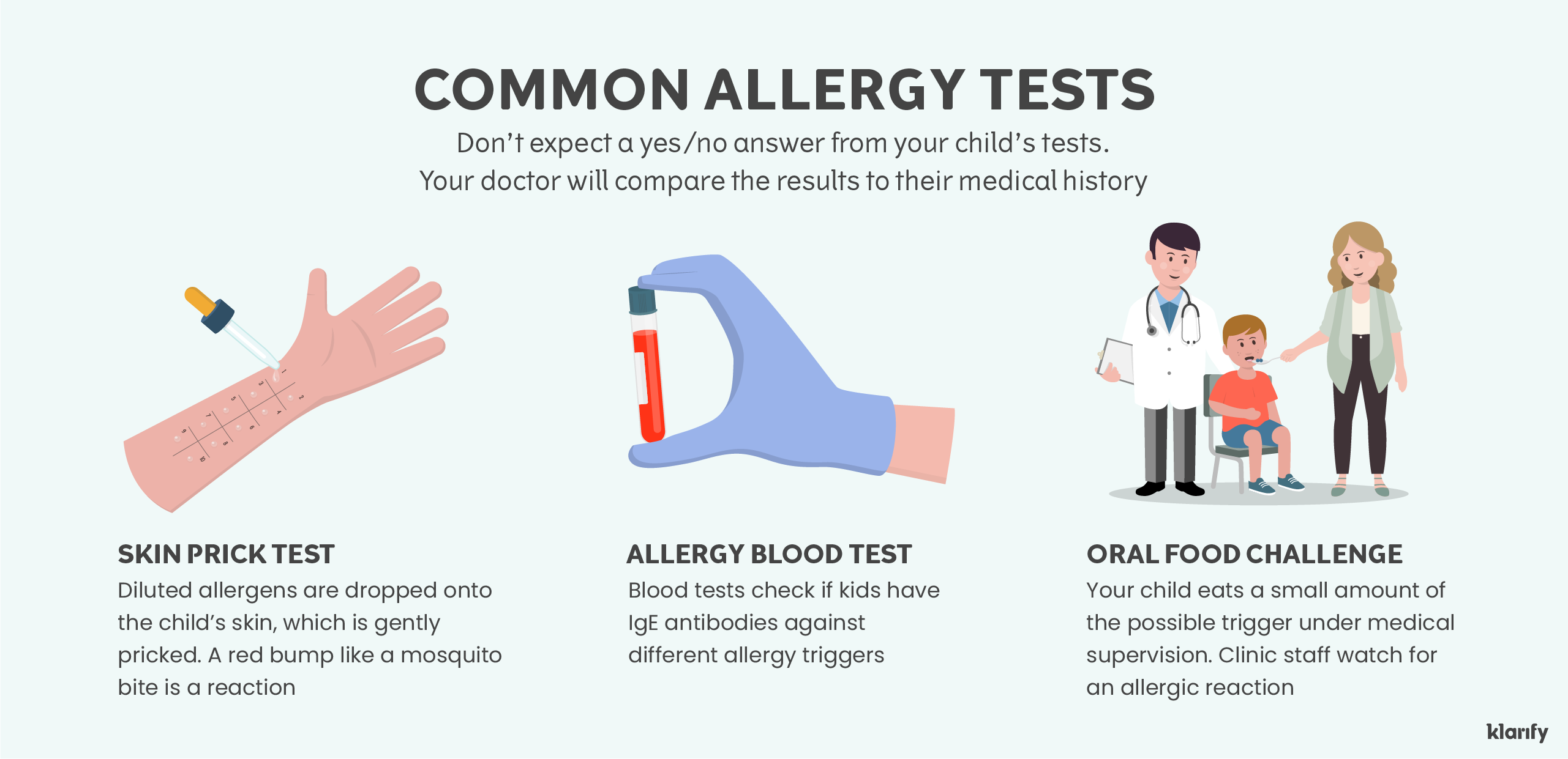 Infographic about allergy testing for children, showing three of the most common types of tests. Details of the infographic listed below